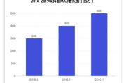 抖音营销数据(抖音营销数据分析)