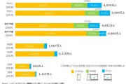 日本电商平台(日本电商平台排名)