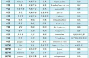 十大外贸电商平台(十大外贸电商平台b2b开店多少钱)