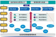 风控系统(风控系统五要素)