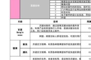 推广费用(推广费用计入什么科目)