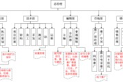 电商有哪些职位(电商有哪几个职位)
