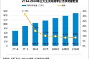 零售电商平台(零售电商平台有哪些) 零售电商平台(零售电商平台有哪些)