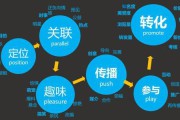 营销教学视频(对市场营销教学的建议)