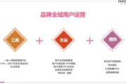 产品运营主要做什么(互联网运营主要做什么)