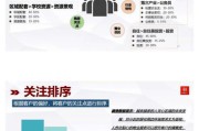 富营销(网富效果营销)