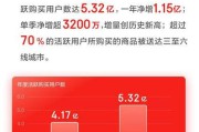 京东开店流程及费用2021(京东开店流程及费用京东官网)