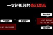 短视频影视营销(酒店短视频营销)