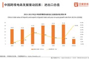 跨境电商出口(跨境电商出口补贴)