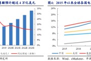 跨境电商成本(跨境电商成本核算)