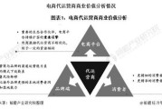 电商运营的发展前景(电商运营的发展前景怎么样)
