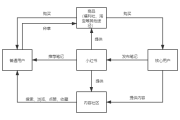 小红书营销数据(小红书内容营销案例分析)