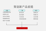 怎样推广产品(如何宣传推广产品语言)