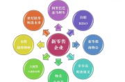 农产品怎么做电商(自家的农产品怎么做电商)