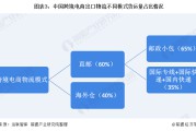 电商物流(电商物流怎么合作)