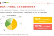 短视频数据网站(短视频同质化数据)