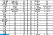 发动机排名(国产发动机第一名)