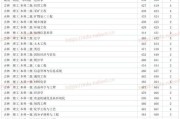 山东理工大学是一本吗(山东理工大学研究生院2022分数线)