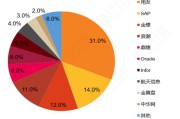 电商erp系统排行榜
:有哪些好用的ERP系统? 电商erp系统排行榜
:有哪些好用的ERP系统?