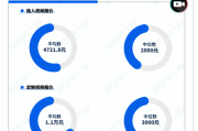 视频制作的价格(微视频制作价格)