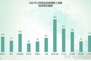 小红书品牌营销负责人(小红书品牌营销分析)