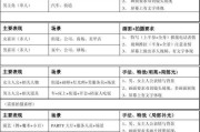 短视频脚本范文(美食短视频脚本范文)