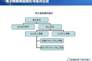 电商简介(电商简介文案)
