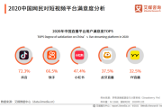 短视频平台排名(视频都有哪些平台)
