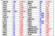 赣是哪个省的简称(豫是哪个省的简称)