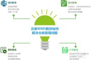 电商wms仓库管理系统(wms仓储物流管理系统供应商)