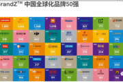 深圳跨境电商排名前十(深圳跨境电商排名前十知乎)