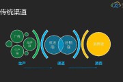 云电商(云电商是干什么的)