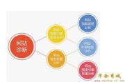 seo常用工具(seo常用工具包括)