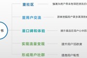 目标消费群体(目标消费群体定位)