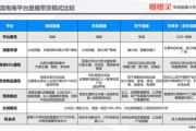 电商控价(电商控价专员发展前景)