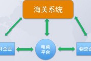 合一电商平台(电商三流合一) 合一电商平台(电商三流合一)