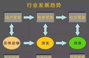 何为电商(何为电商文案)