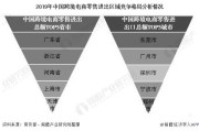 跨境电商发展现状(跨境电商物流发展现状) 跨境电商发展现状(跨境电商物流发展现状)