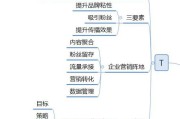 视频营销的两种主要模式(哪些不属于视频营销的模式)