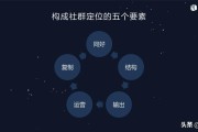社群营销视频(短视频和社群营销)