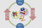 线上销售对实体销售的冲击(线上销售与实体销售的优缺点)