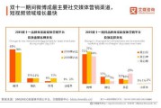 网络视频营销模式(网络视频的营销模式)