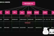 短视频营销的发展趋势(短视频未来的发展趋势会怎样)
