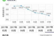 电费怎么查询明细(电费怎么查每天的用电量)