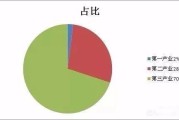 产值是什么意思(工业总产值是什么意思)