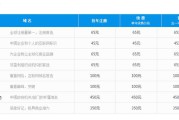 电商平台源码
:做一个网站要多少钱？