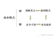 17种新型商业模式(疫情兴起的新型商业模式)
