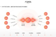 如何给电商平台供货(快手电商供货平台)