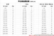 145电商联盟财务(145电商联盟是真的吗)