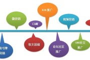 网络营销推广的方法(网络推广的方法和技巧)